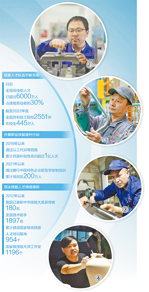 傾注匠心匠藝 錘煉絕活絕技——第十六屆中華技能大獎獲得者風(fēng)采
