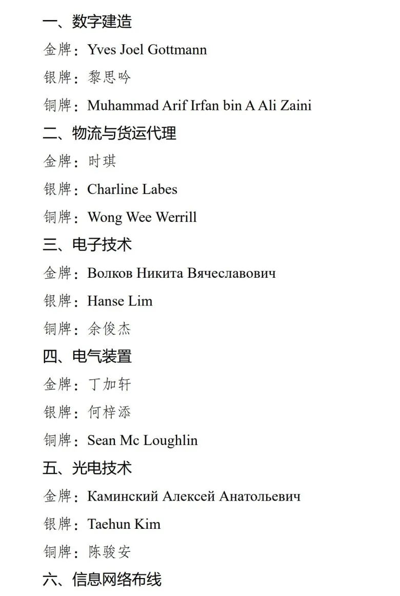 第二屆“一帶一路”國際技能大賽勝利閉幕